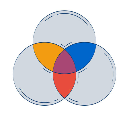 Venn diagram with overlapping circles 2D doodle object. Circular intersection. Data visualization segmented cartoon element flat vector clipart isolated on white background. Hand drawn illustrationのイラスト素材