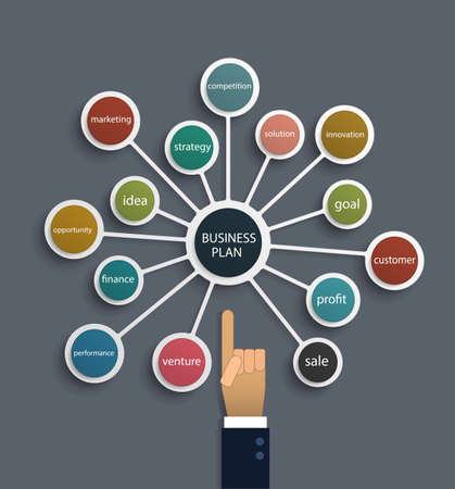 Businessman hand point to Business plan molecule design. with process of vision,teamwork,plan,investment,management,development,strategy,marketingのイラスト素材