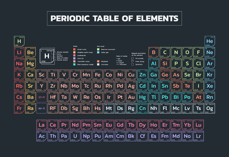 Periodic table of elements - Vectorのイラスト素材
