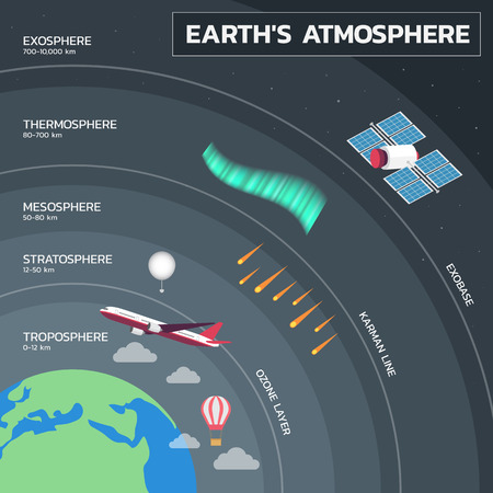Atmosphere of Earth, Layers of Earth's Atmosphere Education Posterのイラスト素材