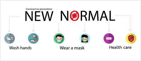 New normal lifestyle after from covid-19 period. new normal behaviors,wash hands,wear a mask,Health care.Vector  lifestye and social distancing concept.のイラスト素材