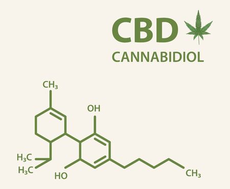 CBD molecular formula chemistry diagram Cannabidiolのイラスト素材