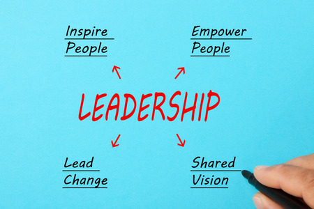 Hand drawing a LEADERSHIP diagram on a blue background. leadership concept.の写真素材