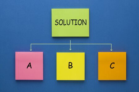 Solution flowchart made of notes showing options a, b and cの写真素材
