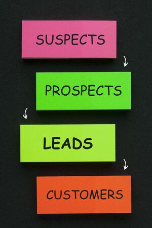 Sales diagram on stickers flow of leads from suspects, to prospects, to leads and finally to...