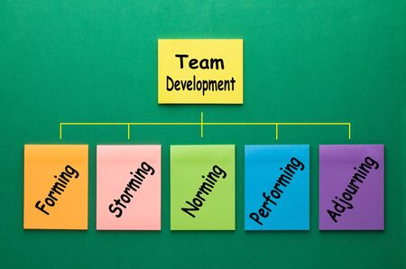 The five stages of team development every leader should know. Flowchart made of set notes with keywords on green background.の写真素材
