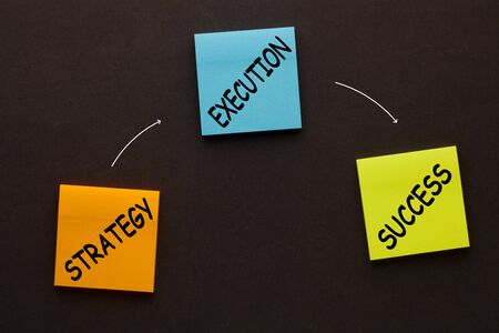 The words strategy, execution and success on 3 notes over black surface.の写真素材