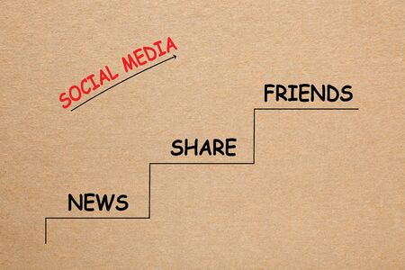 The words news, share and friends in the shape of a staircase brown kraft paper. Social Media conceptの写真素材
