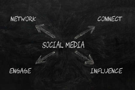 Social Media drawing diagram with keywords Network, Connect, Engage and Influence on blackboard.の写真素材