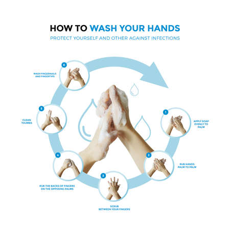 COVID-19 concept. wash your hands. Hygiene. Hand clean to prevent infection.の写真素材