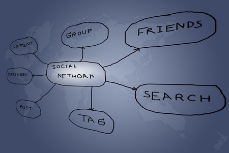Social network communication word.