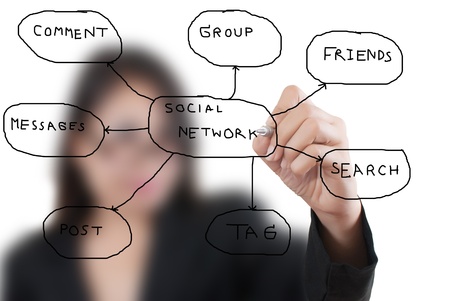 Asian business lady writing social network on the whiteboard.の写真素材