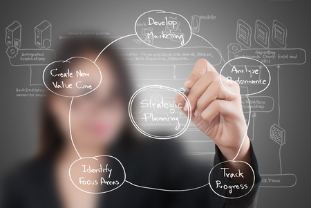 Business female write strategic planning on the whiteboard.の写真素材