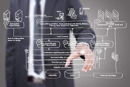 Businessman pushing web service diagram on the whiteboard.の写真素材