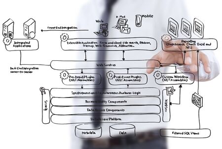 Businessman pushing web service diagram on the whiteboard.の写真素材