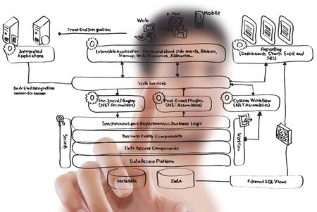 Businessman pushing web service diagram on the whiteboard.の写真素材