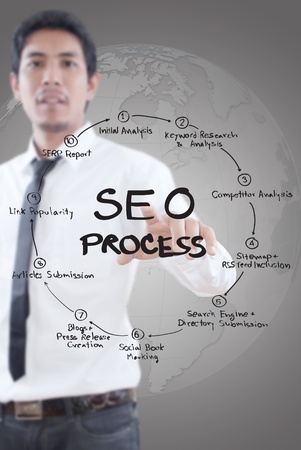 Businessman pushing SEO process on the whiteboard の写真素材