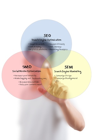 Businessman pushing SEO process on the whiteboard の写真素材