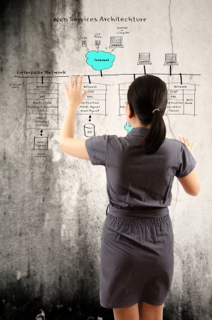 Business Lady touching Detail of Business and Technology Concept on the wall の写真素材