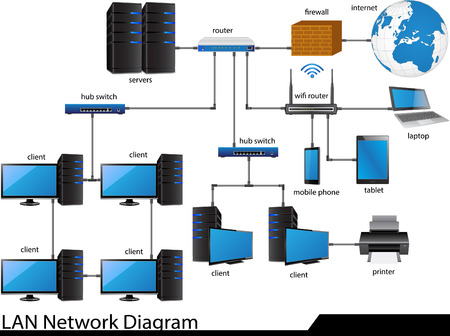 LAN Network Diagram Illustrator for Business and Technology Concept のイラスト素材
