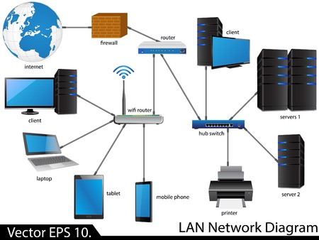 LAN Network Diagram Illustrator for Business and Technology Concept のイラスト素材