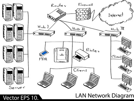 LAN Network Diagram Vector Illustrator Sketcked, EPS 10 のイラスト素材