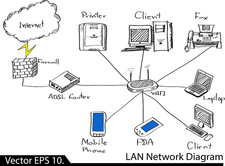 LAN Network Diagram Vector Illustrator Sketcked, EPS 10 のイラスト素材