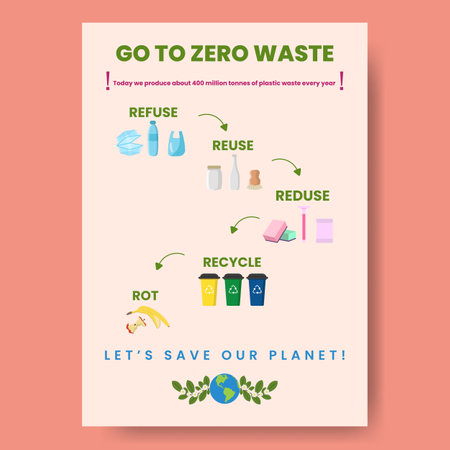 Zero waste infographic vector illustration. A working process model. Linear icons template. Environment care visualizationのイラスト素材