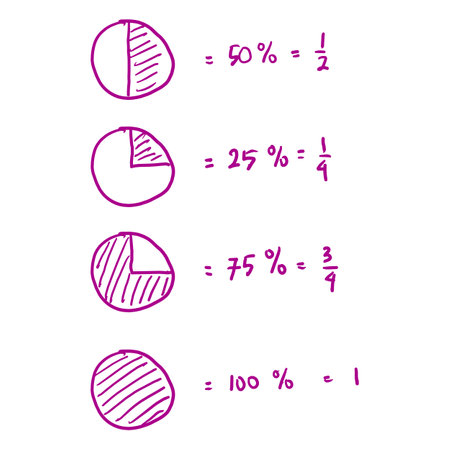 Doodle drawing of percentages and fractions. fraction visualization. Hand drawn, sketch, math text, circle segment. Vector illustrationのイラスト素材