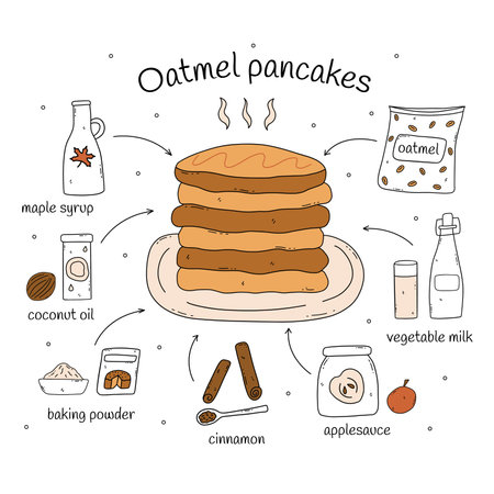Recipe for oatmeal pancakes. Set of ingredients. Vegetable milk, cinnamon and maple syrup, oatmeal and coconut oil, applesauce and baking powder. Colorful vector isolated illustration hand drawn doodleのイラスト素材