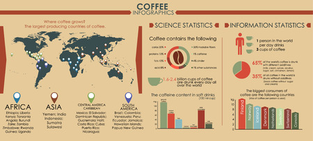 Coffee infographics with world map and a pointer to it, coffee producing countries, diagrams and graphics coffee statistics. Vector illustrationのイラスト素材