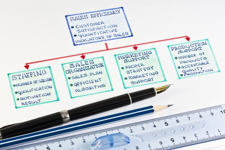 pen and pencil in the scheme of technology sales