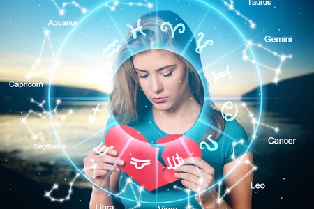 Astrology, twelve zodiac signs