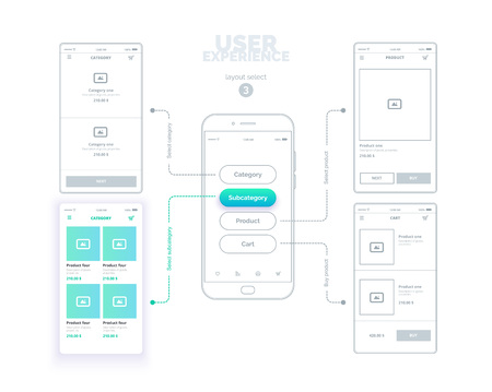 User experience. User interface. Mobile phone with mock-ups of web pages. A series of web layouts...
