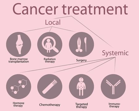 Cancer treatment options  vector icons isolated on a white backgroundのイラスト素材