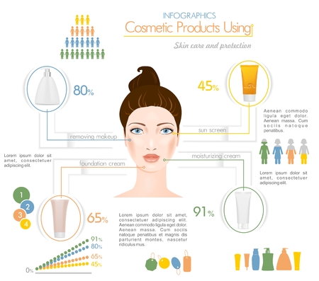Face creams using infographics. Removing makeup, foundation cream, sun screen, and moisturizing cream.のイラスト素材