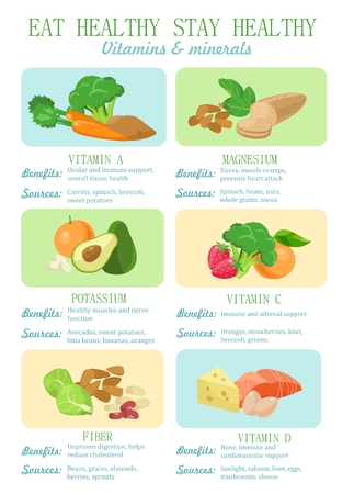 Eat health stay healthy infographic.  Vitamins and minerals for healthy lifestyle. Benefits and sources. Colorful illustrationのイラスト素材