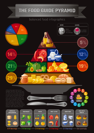 Vector illustration of food pyramid infographics with abstract template diagram for healthy eating and diet - cereals, bread, fruit, vegetable, dairy milk, meat, fish,unhealthy fat, sweet icons.のイラスト素材