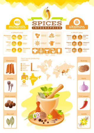 Spice herb icons. Healthy food vector icon set, isolated background.のイラスト素材