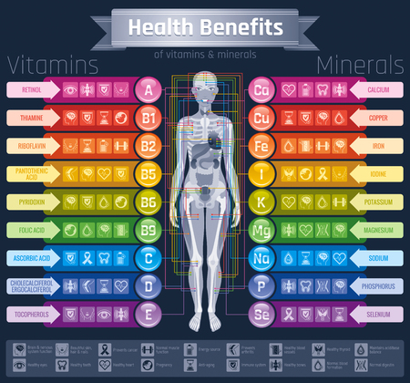 Mineral Vitamin supplement icons. Health benefit flat vector icon set, text logo isolated black background. Table illustration medicine healthcare chart. Illness prevention medical Infographic diagramのイラスト素材