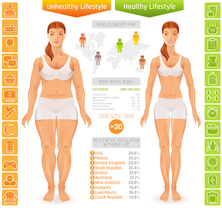 Healthy vs unhealthy people lifestyle infographics vector illustratin.のイラスト素材
