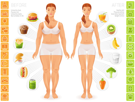 Healthy vs unhealthy people lifestyle info graphicsのイラスト素材