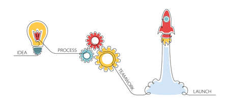 Innovation infographic for business, startup, inspiration, research, analysis, Development and science technology in one continuous line drawing. Vector illustration for web banner or landing pageのイラスト素材
