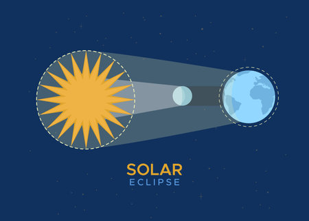 Solar eclipse infographics. Vector illustrations with sun, moon, planet Earth in space.のイラスト素材