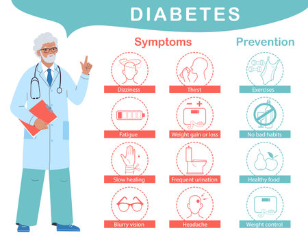 Infographic of Diabetes Symptoms. Doctor talks about prevention and diabetes symptoms. Medical info poster. Flat cartoon vector illustrationのイラスト素材