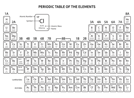 Periodic table of elements on a white background.Shows atomic number, symbol, name and atomic weight. In black and white style.Vector Illustrationのイラスト素材