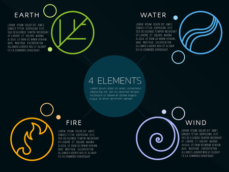 Nature 4 elements logo sign. Water, Fire, Earth, Air. on dark background.