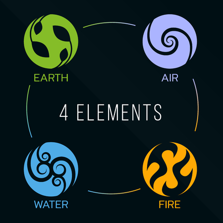 Nature 4 elements circle icon sign. Water, Fire, Earth, Air. on dark background.のイラスト素材