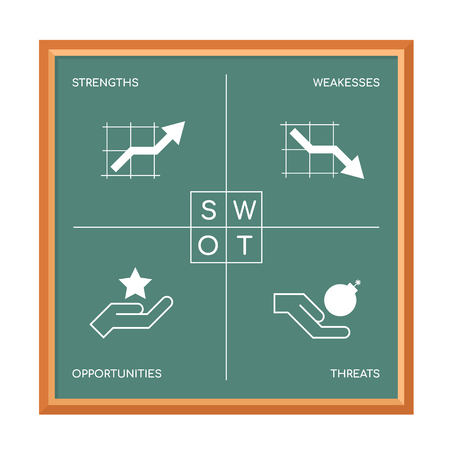 SWOT Chart (strength ,weakesses ,opportunities and threats ) with icon sign and text sign in blackboard Vector illustration designのイラスト素材