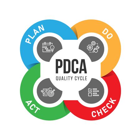 PDCA Plan Do Check Act quality cycle diagram chart roll style vector designのイラスト素材